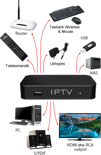 sherbim IPTV - BletaNet